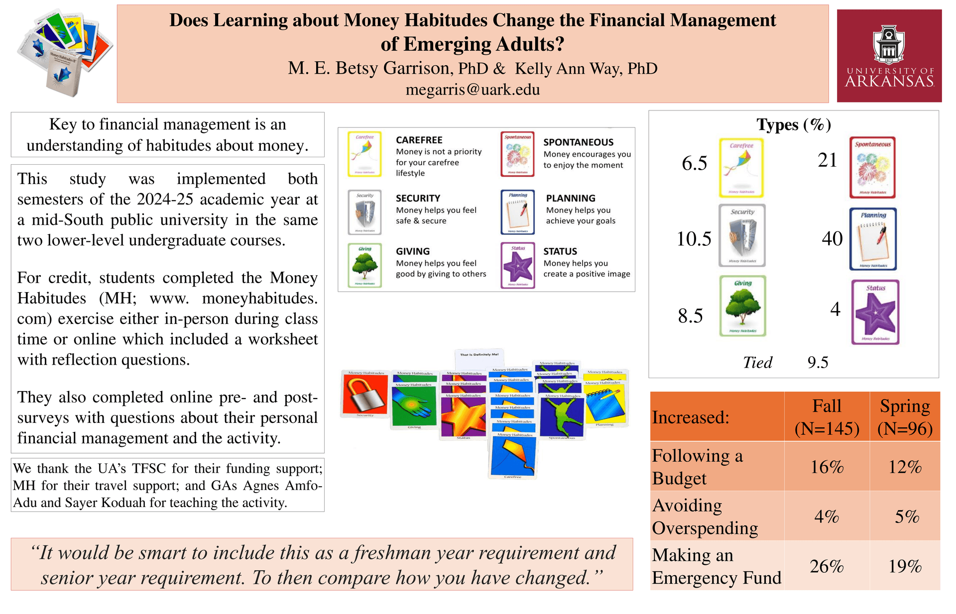 Research poster: Does Learning about Money Habitudes Change the Financial Management of Emerging Adults?