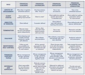 financial-coaching-counselling-education-planning